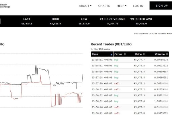 Mega darkmarket url