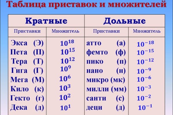 Как зайти на сайт кракен